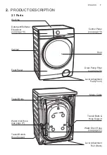 Предварительный просмотр 7 страницы Electrolux EWF1142Q7WB User Manual