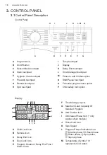 Предварительный просмотр 10 страницы Electrolux EWF1142Q7WB User Manual