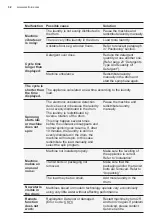 Предварительный просмотр 32 страницы Electrolux EWF1142Q7WB User Manual