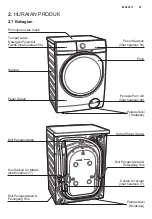 Предварительный просмотр 47 страницы Electrolux EWF1142Q7WB User Manual