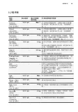 Предварительный просмотр 91 страницы Electrolux EWF1142Q7WB User Manual