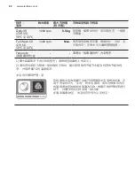 Предварительный просмотр 92 страницы Electrolux EWF1142Q7WB User Manual