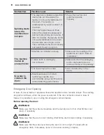 Preview for 28 page of Electrolux EWF12022 User Manual