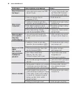 Preview for 62 page of Electrolux EWF12022 User Manual