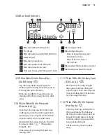 Preview for 75 page of Electrolux EWF12022 User Manual