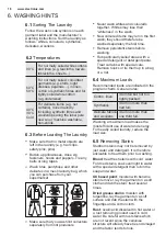 Предварительный просмотр 18 страницы Electrolux EWF12033 User Manual