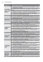 Предварительный просмотр 26 страницы Electrolux EWF12033 User Manual