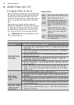 Preview for 58 page of Electrolux EWF12033 User Manual