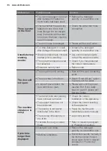 Preview for 26 page of Electrolux EWF12763E User Manual