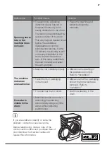 Предварительный просмотр 27 страницы Electrolux EWF12763E User Manual