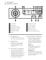 Preview for 6 page of Electrolux EWF12822 User Manual