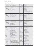 Preview for 10 page of Electrolux EWF12822 User Manual