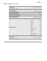 Preview for 31 page of Electrolux EWF12822 User Manual