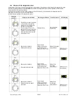 Предварительный просмотр 29 страницы Electrolux EWF1284EDW Service Manual