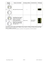 Предварительный просмотр 31 страницы Electrolux EWF1284EDW Service Manual