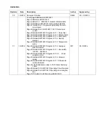 Preview for 97 page of Electrolux EWF1284EDW Service Manual