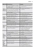 Preview for 27 page of Electrolux EWF12942 User Manual