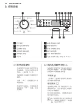 Preview for 68 page of Electrolux EWF12942 User Manual