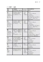 Preview for 71 page of Electrolux EWF12942 User Manual