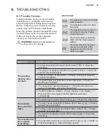 Preview for 25 page of Electrolux EWF14023 User Manual