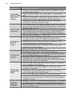 Preview for 26 page of Electrolux EWF14023 User Manual