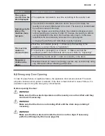 Preview for 27 page of Electrolux EWF14023 User Manual