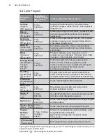 Preview for 42 page of Electrolux EWF14023 User Manual