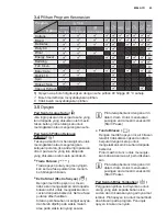 Preview for 43 page of Electrolux EWF14023 User Manual