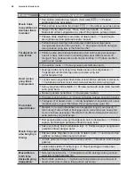 Preview for 60 page of Electrolux EWF14023 User Manual