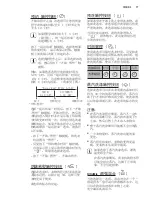 Preview for 77 page of Electrolux EWF14023 User Manual