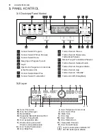 Предварительный просмотр 42 страницы Electrolux EWF14113 User Manual