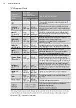 Предварительный просмотр 10 страницы Electrolux EWF14833 User Manual