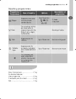 Preview for 27 page of Electrolux EWF16980 User Manual