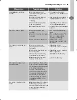 Preview for 35 page of Electrolux EWF16980 User Manual