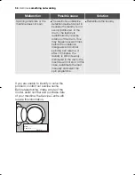 Preview for 36 page of Electrolux EWF16980 User Manual