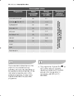 Preview for 38 page of Electrolux EWF16980 User Manual