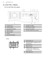 Preview for 10 page of Electrolux EWF7554E3WB User Manual