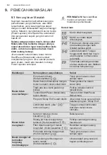 Preview for 62 page of Electrolux EWF7554E3WB User Manual