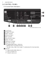 Предварительный просмотр 8 страницы Electrolux EWF7555EQWA User Manual