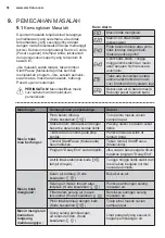 Предварительный просмотр 58 страницы Electrolux EWF7555EQWA User Manual