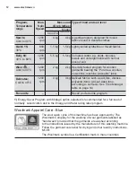 Preview for 12 page of Electrolux EWF8024ADSA User Manual