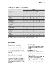 Preview for 13 page of Electrolux EWF8024ADSA User Manual