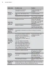 Preview for 32 page of Electrolux EWF8024ADSA User Manual