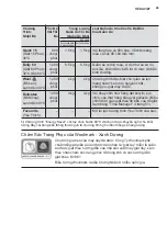 Preview for 49 page of Electrolux EWF8024ADSA User Manual