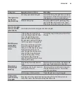 Preview for 69 page of Electrolux EWF8024ADSA User Manual