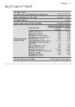 Preview for 71 page of Electrolux EWF8024ADSA User Manual