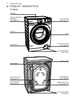 Предварительный просмотр 8 страницы Electrolux EWF8024CDWA User Manual