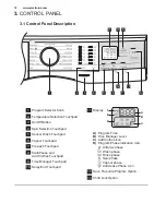 Предварительный просмотр 10 страницы Electrolux EWF8024CDWA User Manual