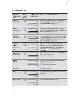 Предварительный просмотр 11 страницы Electrolux EWF8024CDWA User Manual