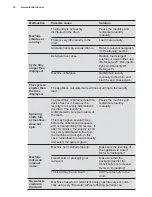 Предварительный просмотр 32 страницы Electrolux EWF8024CDWA User Manual